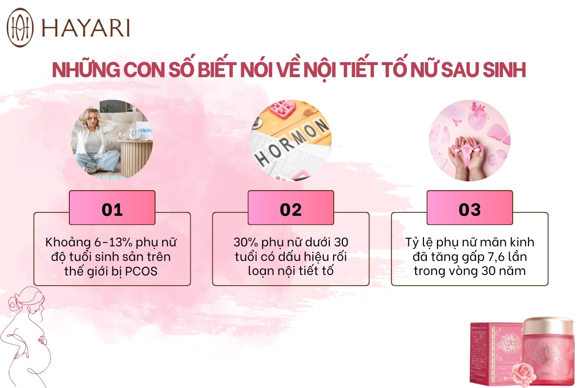 Những con số biết nói về nội tiết tố sau sinh