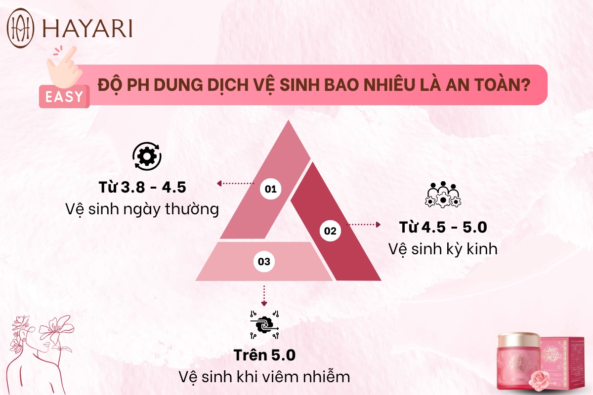 Độ pH dung dịch vệ phụ nữ sinh bao nhiêu là an toàn?