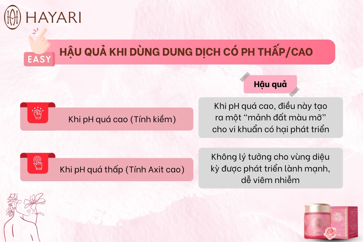Hậu quả khi dùng dung dịch vệ sinh có độ pH quá cao/thấp